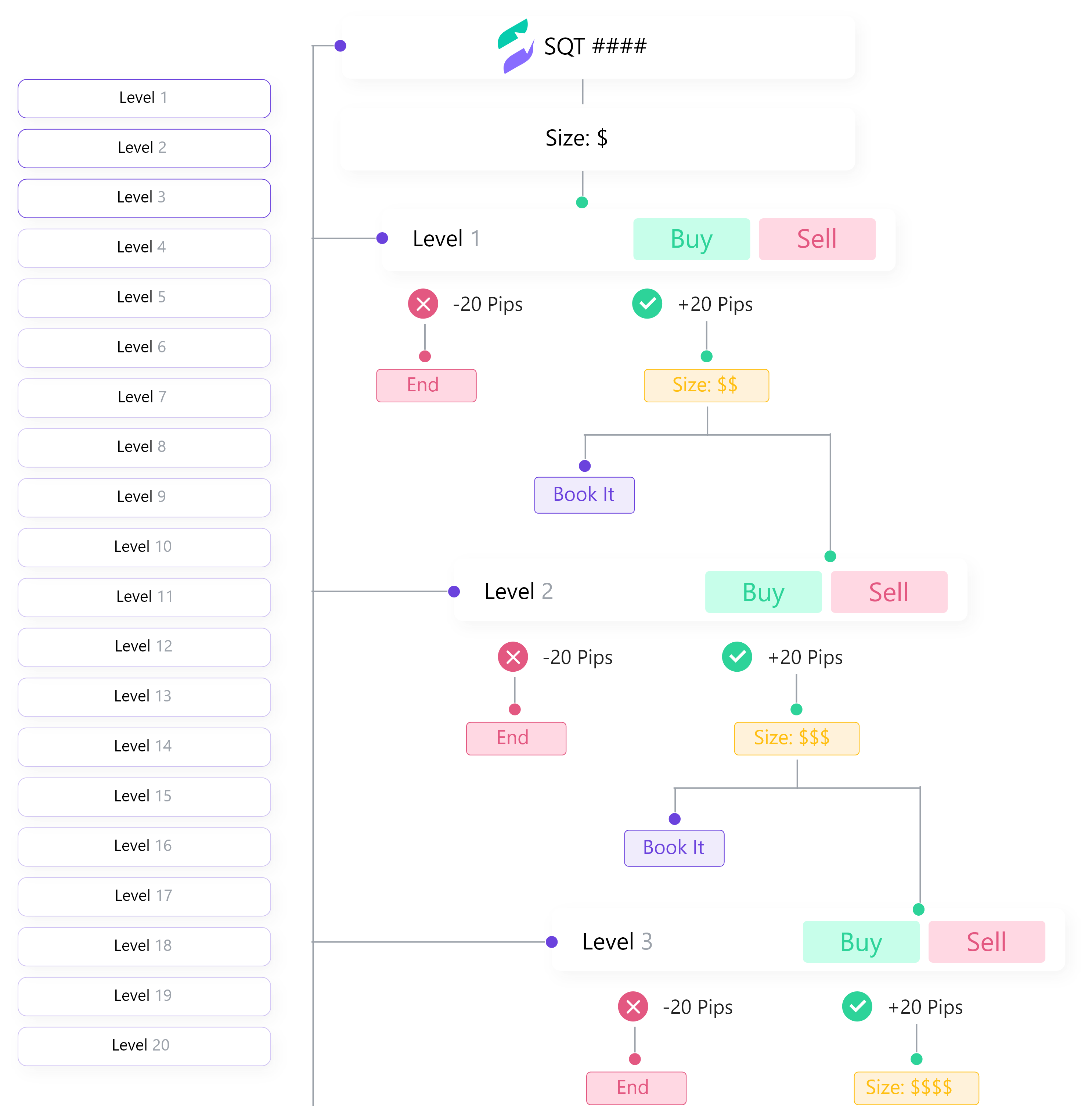 a 20 level online investment app with a differentiated trading engine, aggregators and formulas to reduce risks  - sqtrading